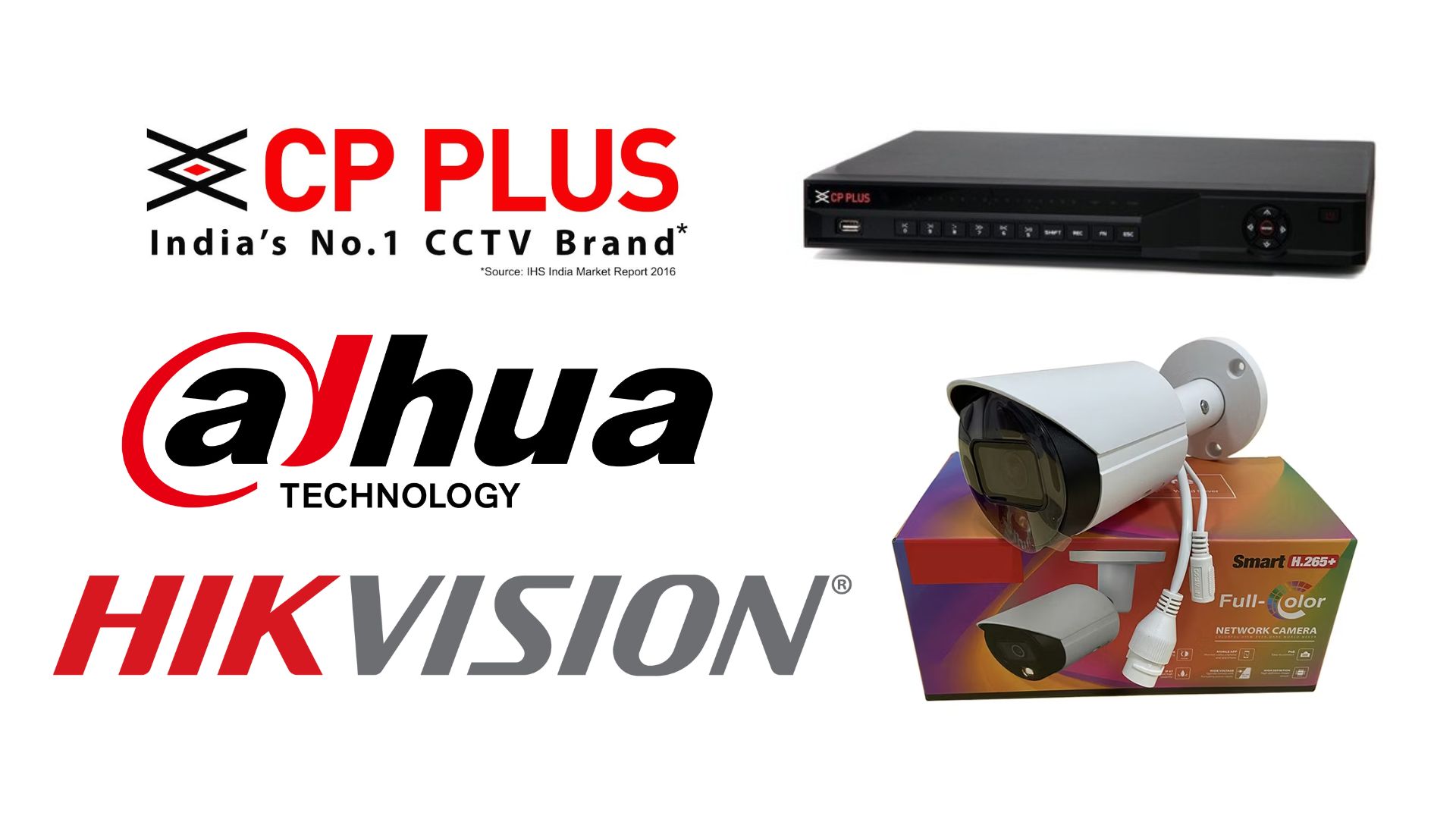 CCTV Camera का IP Address कैसे Change करें – Best IP Changer Software और आसान तरीका