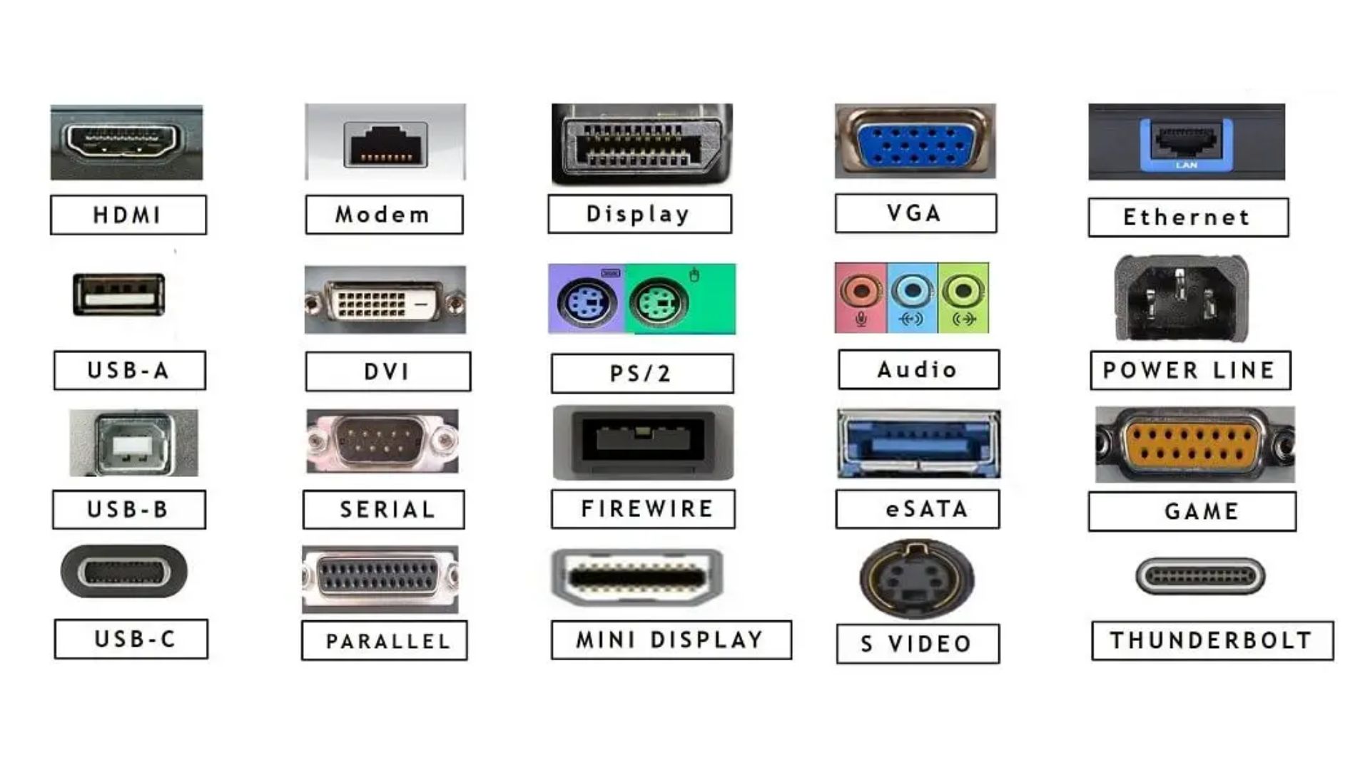 Ports of Motherboard