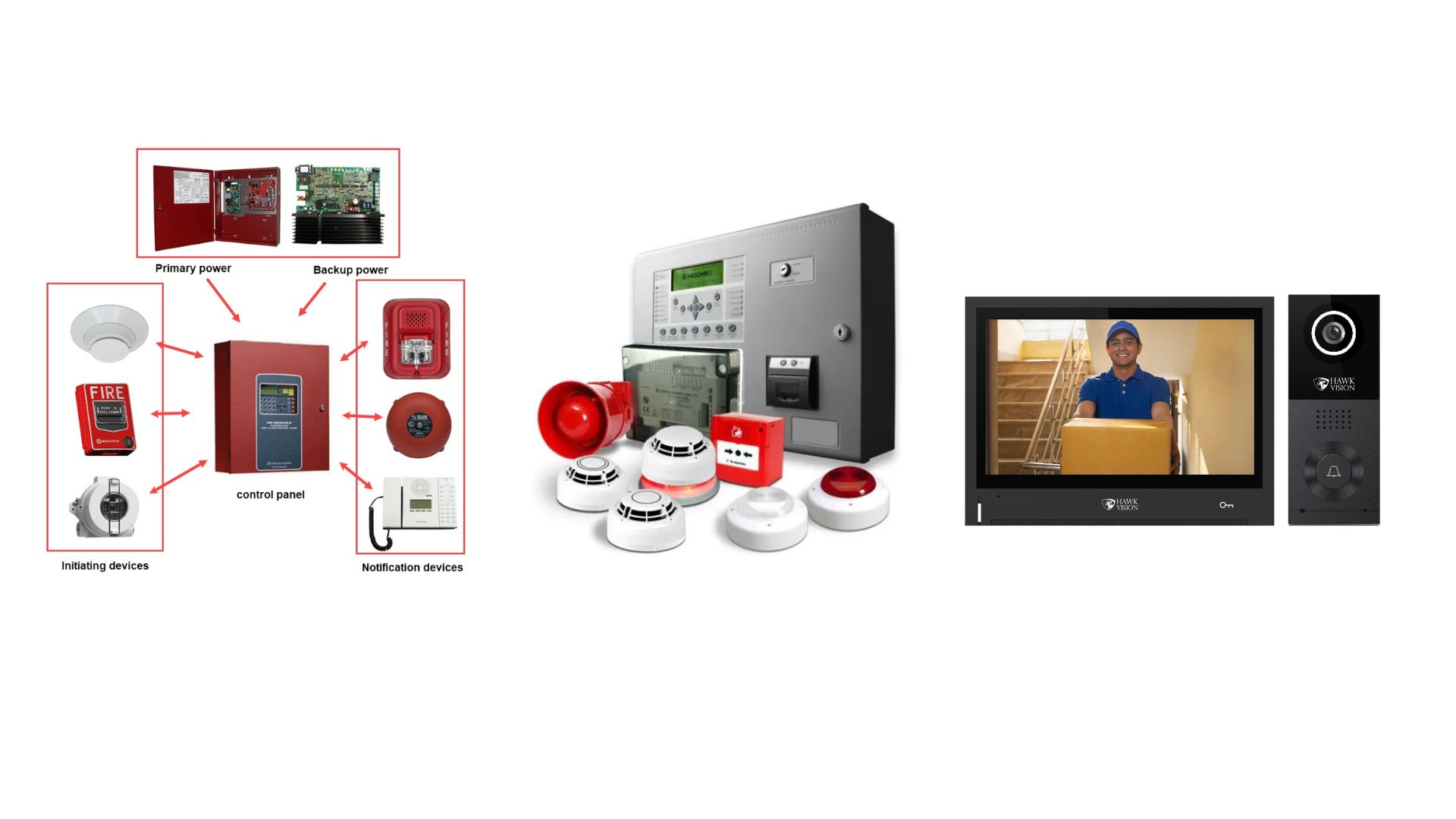 सेक्युरिटी और आईटी फील्ड्स जिनसे पैसे कमाए जा सकते हैं